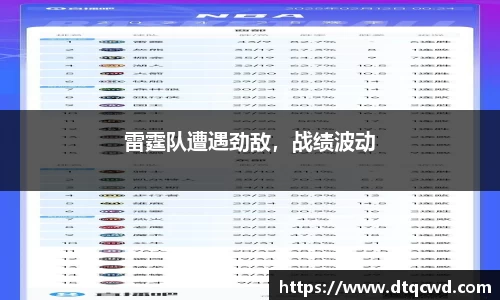 雷霆队遭遇劲敌，战绩波动