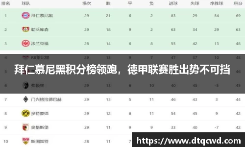 拜仁慕尼黑积分榜领跑，德甲联赛胜出势不可挡