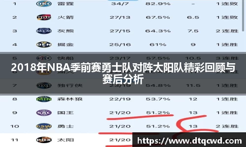 2018年NBA季前赛勇士队对阵太阳队精彩回顾与赛后分析