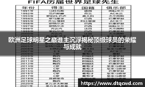 欧洲足球明星之巅谁主沉浮揭秘顶级球员的荣耀与成就