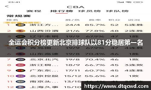 全运会积分榜更新北京排球队以81分稳居第一名